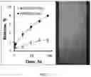 Fig. 02 - Cleavable esters for nanocarrier-based cancer therapy