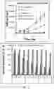 Fig. 03 - Cleavable esters for nanocarrier-based cancer therapy