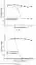 Fig. 06 - Functionalization of bacterial effector translocase protein by chemical conjugation