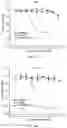 Fig. 09 - Functionalization of bacterial effector translocase protein by chemical conjugation