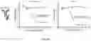 Fig. 12 - Functionalization of bacterial effector translocase protein by chemical conjugation