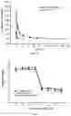 Fig. 15 - Functionalization of bacterial effector translocase protein by chemical conjugation