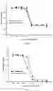 Fig. 16 - Functionalization of bacterial effector translocase protein by chemical conjugation