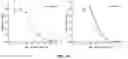 Fig. 17 - Functionalization of bacterial effector translocase protein by chemical conjugation