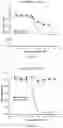 Fig. 18 - Functionalization of bacterial effector translocase protein by chemical conjugation