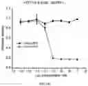 Fig. 19 - Functionalization of bacterial effector translocase protein by chemical conjugation