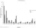Fig. 20 - Functionalization of bacterial effector translocase protein by chemical conjugation