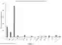 Fig. 21 - Functionalization of bacterial effector translocase protein by chemical conjugation