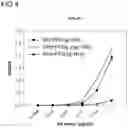 Fig. 09 - Bi-specific antibodies and uses thereof