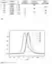 Fig. 02 - Nanostructured active ingredient carrier system