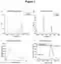 Fig. 02 - Compositions for Real-Time Oxygen Measurements and Methods of Making and Using Same