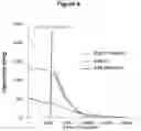 Fig. 08 - Compositions for Real-Time Oxygen Measurements and Methods of Making and Using Same