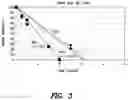 Fig. 04 - Compositions and methods for hemostasis