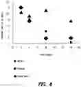 Fig. 07 - Compositions and methods for hemostasis
