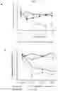 Fig. 03 - Method for protecting skeletonized blood vessels