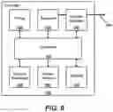 Fig. 06 - Secure smart dosing system with automated delivery, measurement, and management