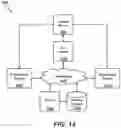 Fig. 08 - Secure smart dosing system with automated delivery, measurement, and management