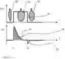 Fig. 08 - Device for ventilating a patient and process for the operation of the device