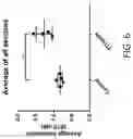 Fig. 07 - Using alternating electric fields to increase permeability of the blood brain barrier