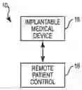 Fig. 01 - Patient control for implantable medical device
