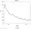 Fig. 05 - Regulatory Device and Associated Method For Treating Depression