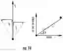 Fig. 15 - SYSTEM AND METHOD FOR BRAIN STIMULATION FOR IMPROVEMENT OF MOTOR SYMPTOMS IN PARKINSON'S DISEASE AND OTHER MOVEMENT DISORDERS