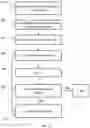 Fig. 13 - Method of cardiac resynchronization therapy