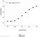 Fig. 23 - Resistive device employing eddy current braking