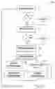 Fig. 30 - Rehabilitation system and method therefor