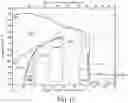Fig. 15 - Method of forming golf club head assembly