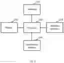 Fig. 03 - Systems, apparatus and methods for verifying locations