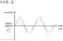 Fig. 04 - Vibration control apparatus