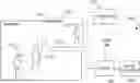Fig. 01 - Single user multiple presence in multi-user game