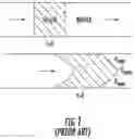 Fig. 02 - Method of maintaining narrow residence time distributions in continuous flow systems