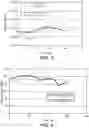 Fig. 03 - Reducing peak compositions in regeneration gas for swing adsorption processes