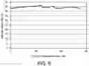 Fig. 05 - Reducing peak compositions in regeneration gas for swing adsorption processes