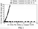 Fig. 02 - METHODS FOR IMPROVING FILTERABILITY OF POLYSACCHARIDE-PROTEIN CONJUGATE REACTIONS