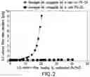 Fig. 03 - METHODS FOR IMPROVING FILTERABILITY OF POLYSACCHARIDE-PROTEIN CONJUGATE REACTIONS