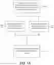 Fig. 02 - Method for processing chemical liquid