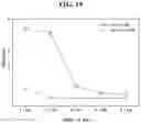 Fig. 14 - Cesium adsorbent and method of preparing the same