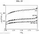 Fig. 18 - Cesium adsorbent and method of preparing the same