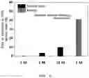 Fig. 03 - Method for preparing a carbon-supported, platinum-transition metal alloy nanoparticle fuel cell catalyst