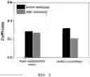 Fig. 04 - Method for preparing a carbon-supported, platinum-transition metal alloy nanoparticle fuel cell catalyst
