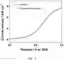 Fig. 06 - Method for preparing a carbon-supported, platinum-transition metal alloy nanoparticle fuel cell catalyst