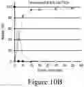 Fig. 15 - Catalysts, catalyst supports and methods of making the same