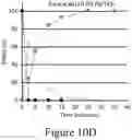 Fig. 17 - Catalysts, catalyst supports and methods of making the same