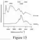 Fig. 21 - Catalysts, catalyst supports and methods of making the same