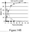 Fig. 23 - Catalysts, catalyst supports and methods of making the same