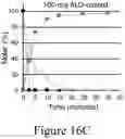 Fig. 29 - Catalysts, catalyst supports and methods of making the same