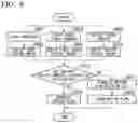 Fig. 08 - Control device, control method, and storage medium